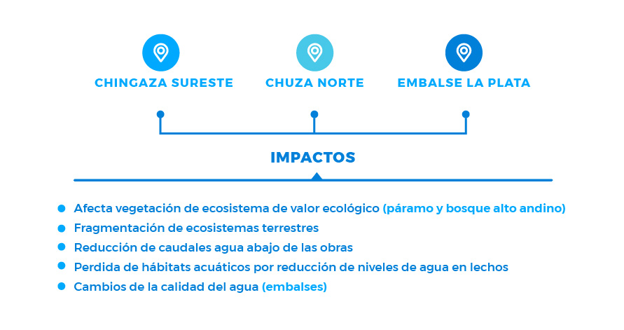 Evaluación ambiental de los proyectos de expansión del sistema de abastecimiento